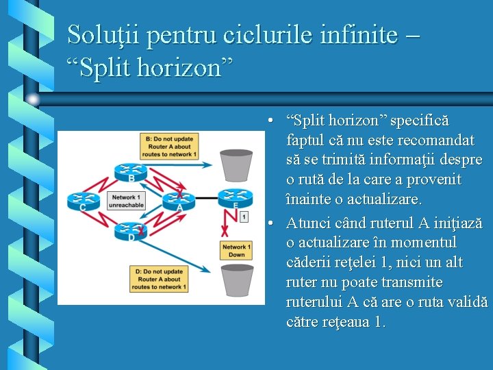 Soluţii pentru ciclurile infinite – “Split horizon” • “Split horizon” specifică faptul că nu