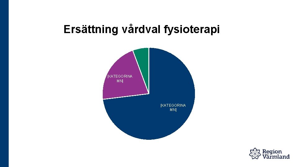 Ersättning vårdval fysioterapi [KATEGORINA MN] 