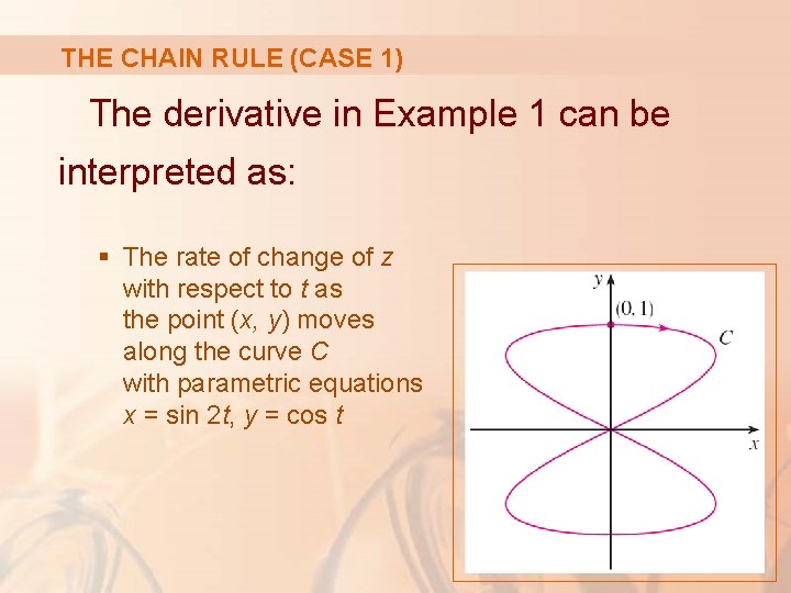 THE CHAIN RULE (CASE 1) The derivative in Example 1 can be interpreted as: