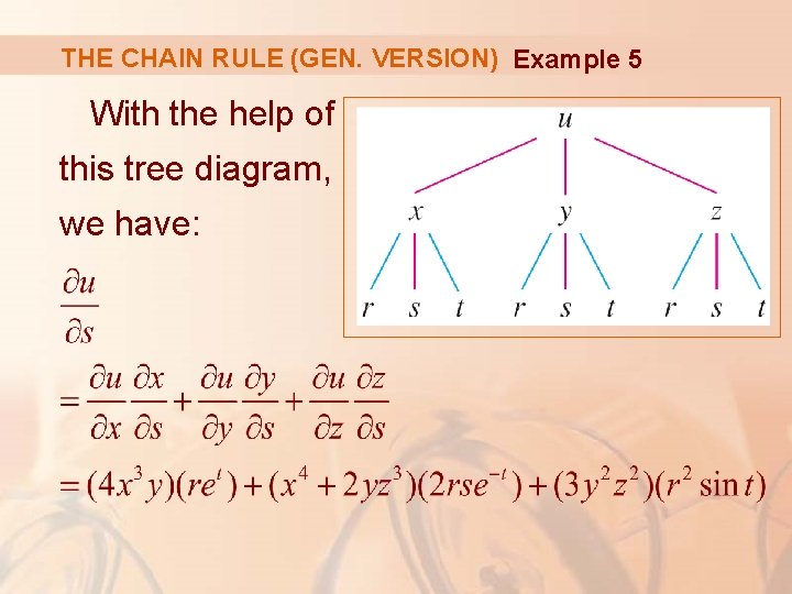 THE CHAIN RULE (GEN. VERSION) Example 5 With the help of this tree diagram,