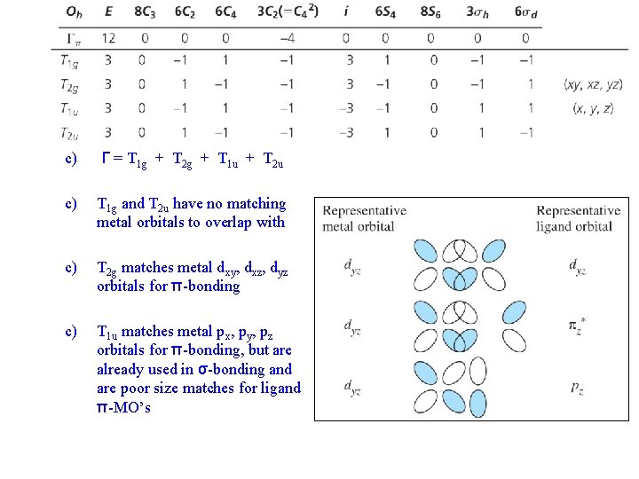c) Γ = T 1 g + T 2 g + T 1 u