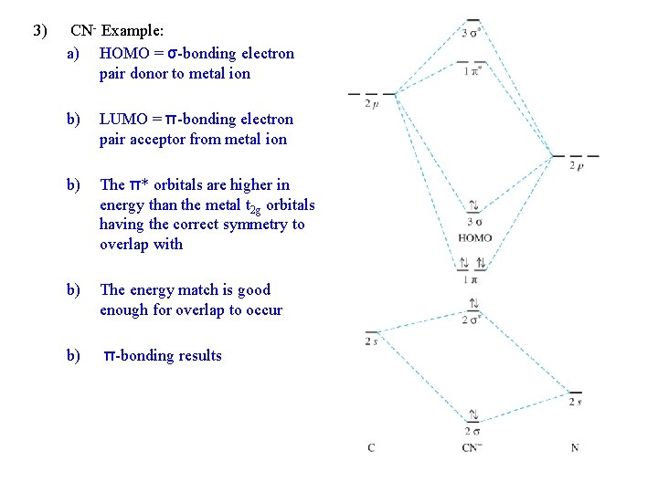 3) CN- Example: a) HOMO = σ-bonding electron pair donor to metal ion b)