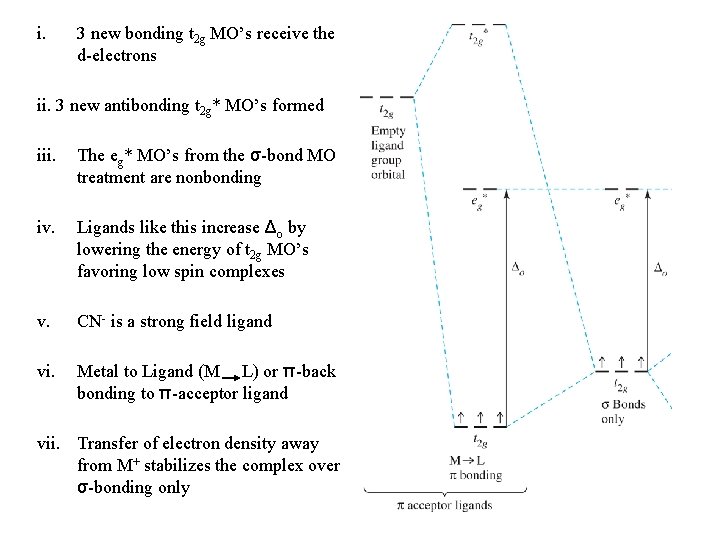 i. 3 new bonding t 2 g MO’s receive the d-electrons ii. 3 new