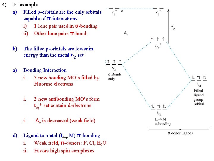 4) F- example a) Filled p-orbitals are the only orbitals capable of π-interactions i)