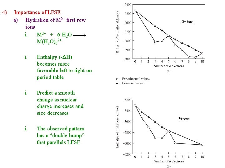 4) Importance of LFSE a) Hydration of M 2+ first row ions i. M