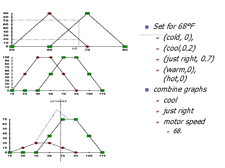 ] ] Set for 68°F F (cold, 0), F (cool, 0. 2) F (just
