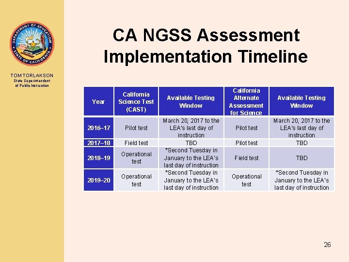 CA NGSS Assessment Implementation Timeline TOM TORLAKSON State Superintendent of Public Instruction Year California