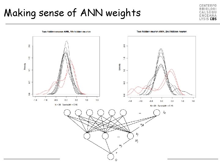 Making sense of ANN weights Making sense of ANN weights