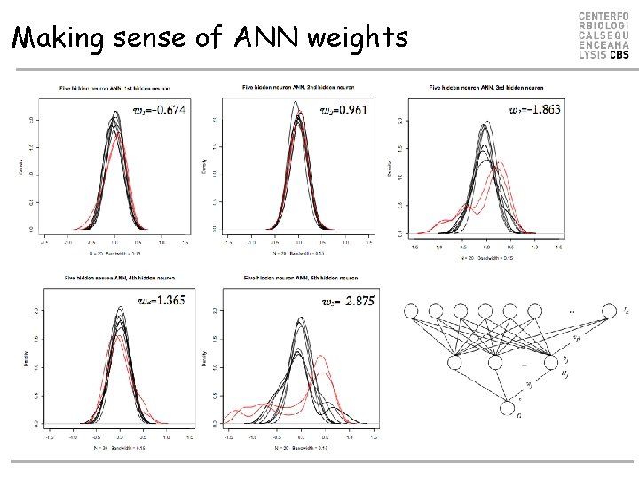 Making sense of ANN weights Making sense of ANN weights