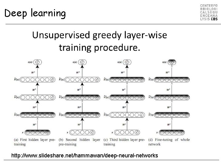 Deep learning http: //www. slideshare. net/hammawan/deep-neural-networks Deep learning http: //www. slideshare. net/hammawan/deep-neural-networks