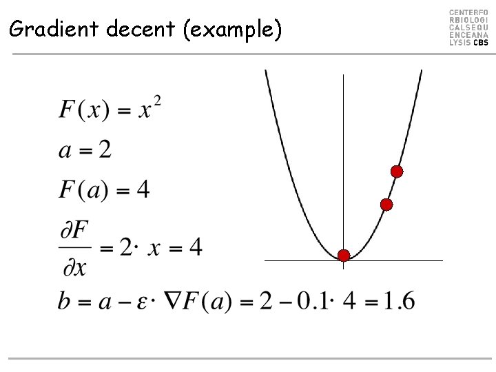 Gradient decent (example) Gradient decent (example)