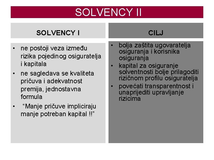 SOLVENCY II SOLVENCY I CILJ • ne postoji veza između rizika pojedinog osiguratelja i