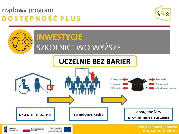 rządowy program DOSTĘPNOŚĆ PLUS INWESTYCJE SZKOLNICTWO WYŻSZE UCZELNIE BEZ BARIER usuwanie barier świadome kadry