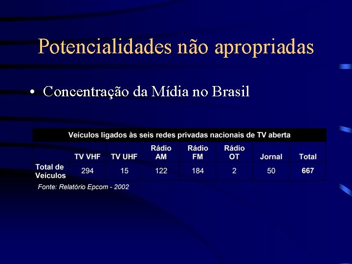 Potencialidades não apropriadas • Concentração da Mídia no Brasil 