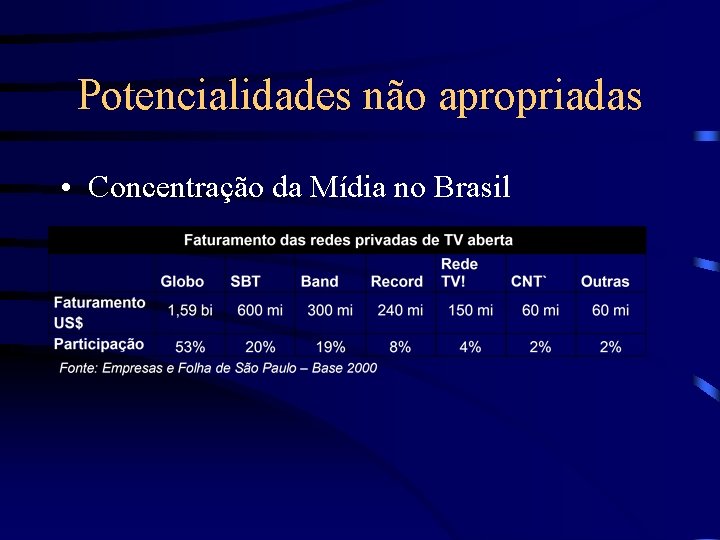 Potencialidades não apropriadas • Concentração da Mídia no Brasil 