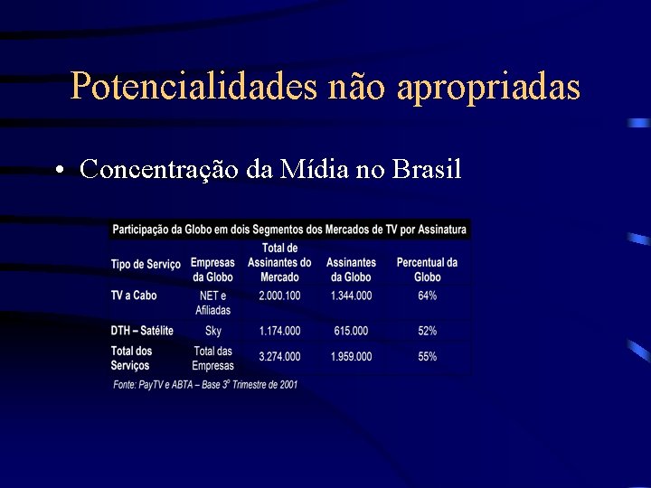 Potencialidades não apropriadas • Concentração da Mídia no Brasil 