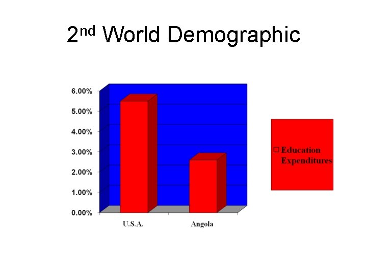 2 nd World Demographic 