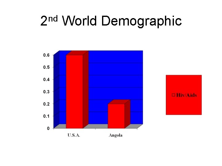 2 nd World Demographic 