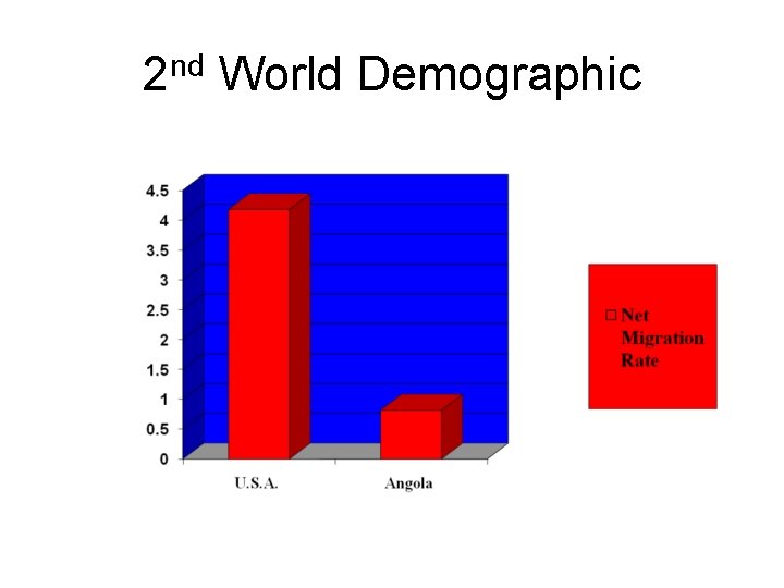 2 nd World Demographic 