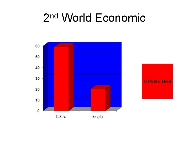 2 nd World Economic 