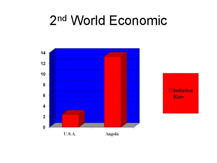 2 nd World Economic 
