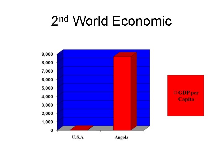 2 nd World Economic 