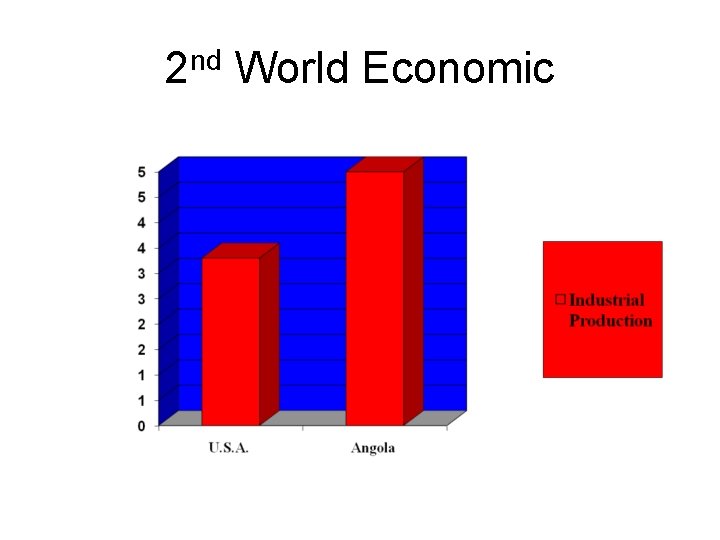 2 nd World Economic 