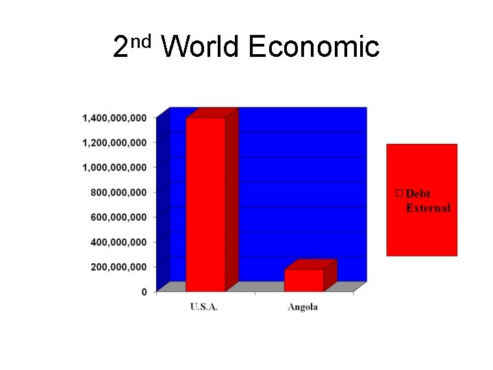 2 nd World Economic 