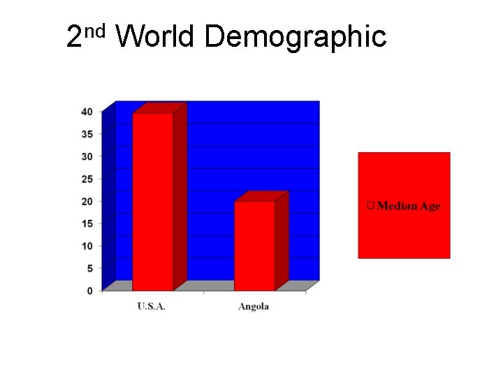 2 nd World Demographic 