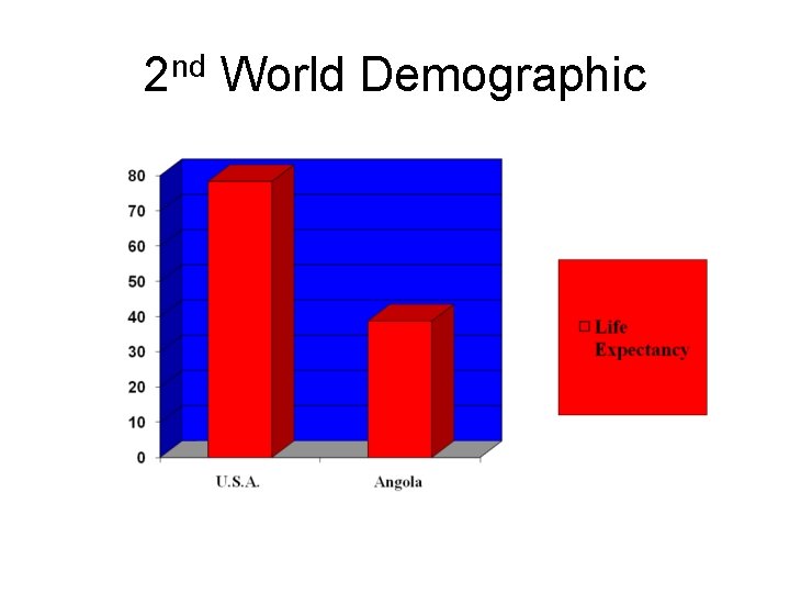 2 nd World Demographic 