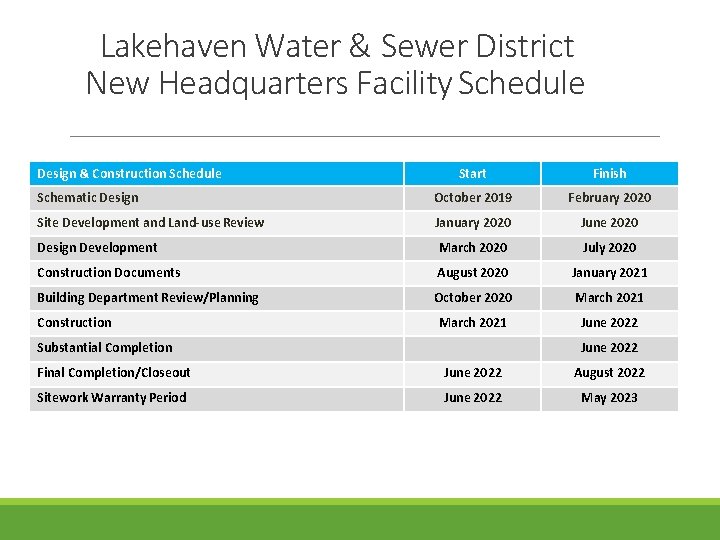 Lakehaven Water & Sewer District New Headquarters Facility Schedule Design & Construction Schedule Start Lakehaven Water & Sewer District New Headquarters Facility Schedule Design & Construction Schedule Start