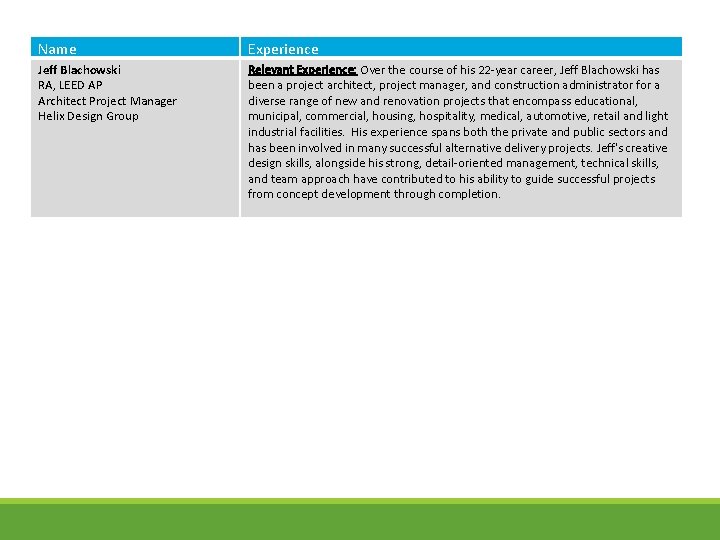 Name Experience Jeff Blachowski RA, LEED AP Architect Project Manager Helix Design Group Relevant Name Experience Jeff Blachowski RA, LEED AP Architect Project Manager Helix Design Group Relevant