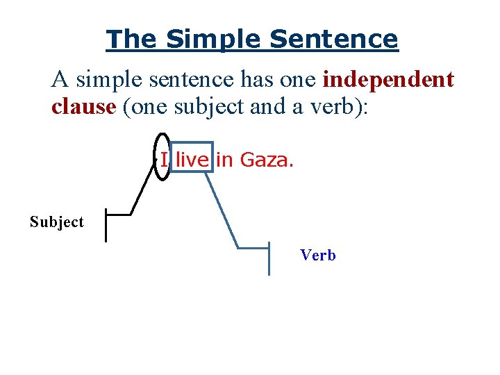 The Simple Sentence A simple sentence has one independent clause (one subject and a