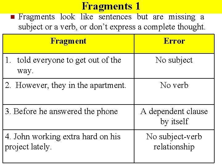 Fragments 1 n Fragments look like sentences but are missing a subject or a