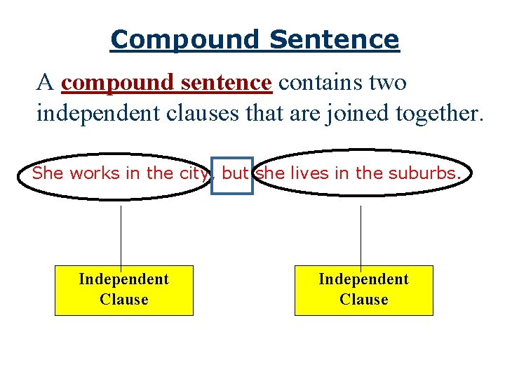 Compound Sentence A compound sentence contains two independent clauses that are joined together. She
