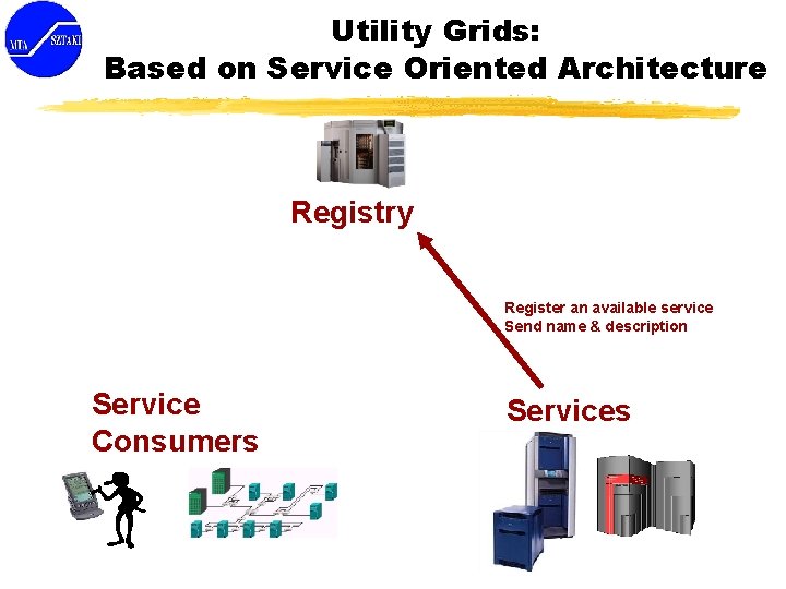 Utility Grids: Based on Service Oriented Architecture Registry Register an available service Send name