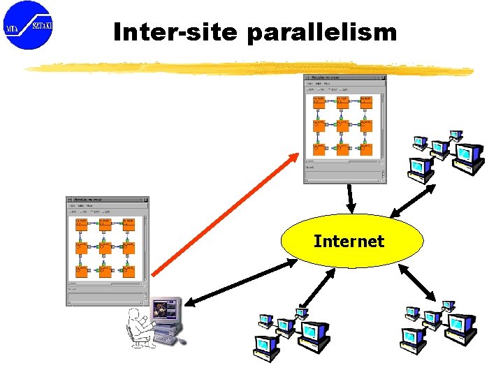 Inter-site parallelism Internet 