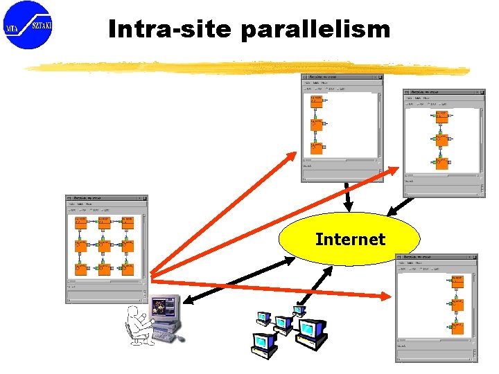Intra-site parallelism Internet 