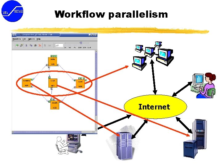 Workflow parallelism Internet 