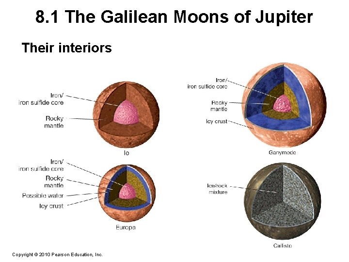 8. 1 The Galilean Moons of Jupiter Their interiors Copyright © 2010 Pearson Education,