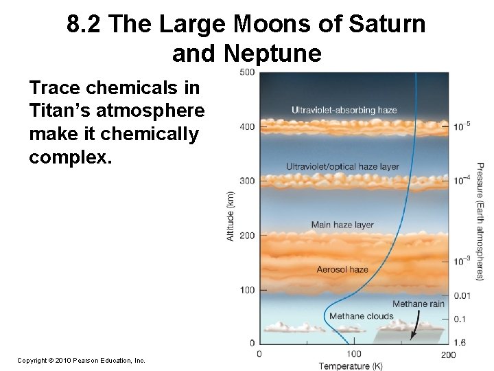 8. 2 The Large Moons of Saturn and Neptune Trace chemicals in Titan’s atmosphere