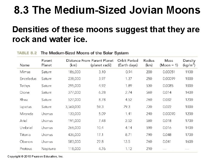 8. 3 The Medium-Sized Jovian Moons Densities of these moons suggest that they are