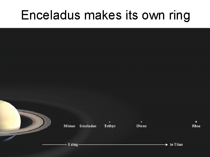 Enceladus makes its own ring Copyright © 2010 Pearson Education, Inc. 