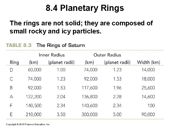 8. 4 Planetary Rings The rings are not solid; they are composed of small