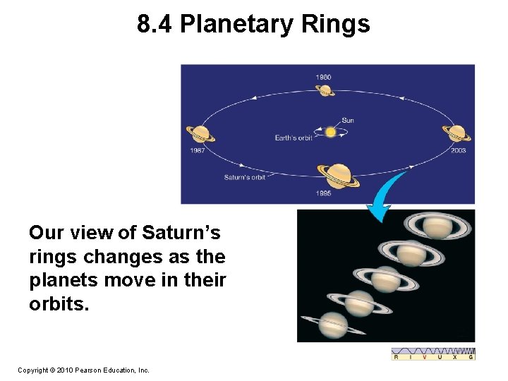 8. 4 Planetary Rings Our view of Saturn’s rings changes as the planets move