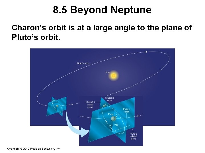 8. 5 Beyond Neptune Charon’s orbit is at a large angle to the plane