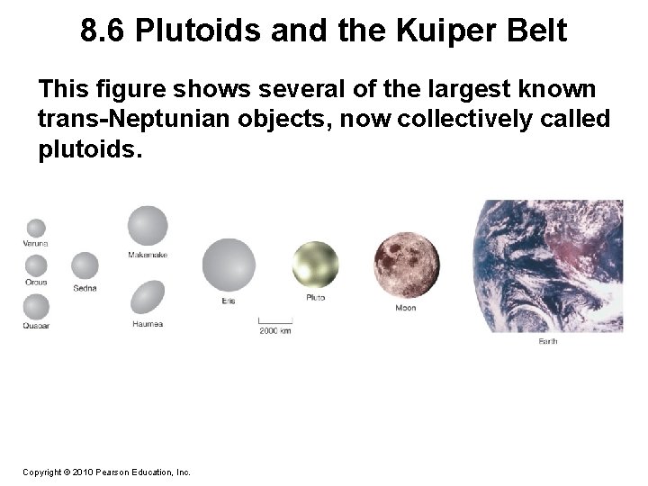 8. 6 Plutoids and the Kuiper Belt This figure shows several of the largest