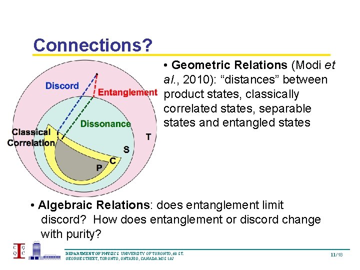 Connections? • Geometric Relations (Modi et al. , 2010): “distances” between product states, classically