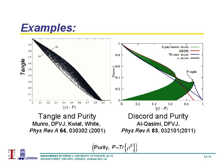 Tangle Examples: Tangle and Purity Discord and Purity Munro, DFVJ, Kwiat, White, Phys Rev
