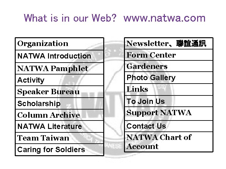 What is in our Web? www. natwa. com Organization Newsletter、聯誼通訊 NATWA Introduction NATWA Pamphlet